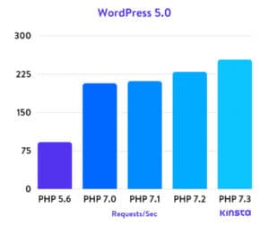 PHP BenchMark